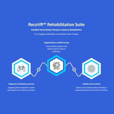 EM-9613-00RV UpRightVR RecoRV Rehab System