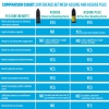 Assure PLUS All Surface Bonding Resin 6ml