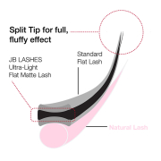 JB C-Curl Ultra Light Flat Matte Lashes 0.15 x10mm JBFMC1510