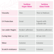 Magic Gel Value Restock Kit Tackless Glass Finish Top