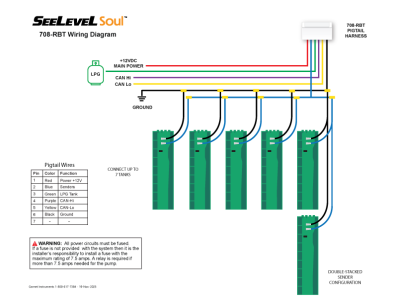 708-RBT SeeLeveL Soul Data Module RVC/Bluetooth