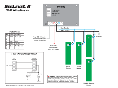 709-2P System