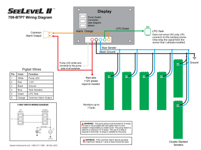 709-BTP7 System