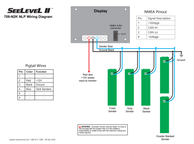 709-N2K NLP System