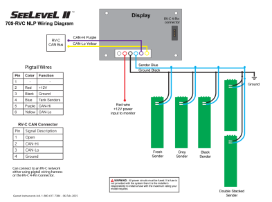 709-RVC NLP System