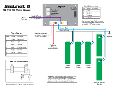 709-RVC PM Display
