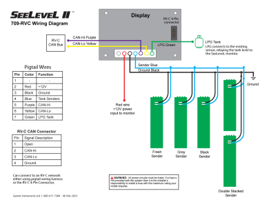709-RVC System