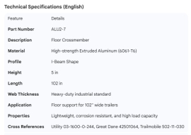 CROSSMEMBER ALUMINUM 5" X 102"