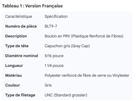 FRP BOLT GRAY CAP 5/16 X 1-1/4