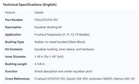 FRUEHAUF EQUALIZER BUSHING KIT
