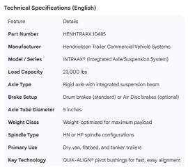 HENDRICKSON AXLE ASSEMBLY
