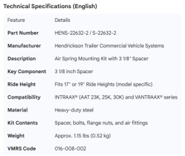 AIR SPRING MOUNTING KIT 3-1/8" SPACER