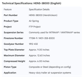 HENDRICKSON AIR SPRING FTP PROJECT