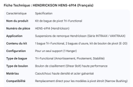 HENDRICKSON PIVOT BUSHING KIT TRI-FUNCTIONAL (1 HANGER)