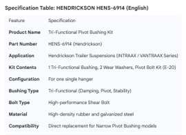 HENDRICKSON PIVOT BUSHING KIT TRI-FUNCTIONAL (1 HANGER)