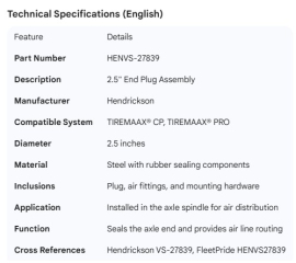 HENDRICKSON TIREMAAX 2.5" END PLUG ASSEMBLY