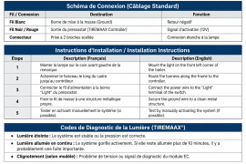 HENDRICKSON TIREMAAX INDICATOR LIGHT KIT	