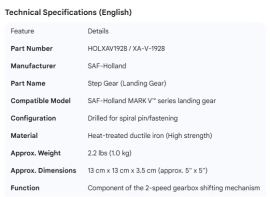 HOLLAND STEP GEAR DRILLED