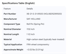 HOLLAND ROLL PIN 7/32 X 1 1/2