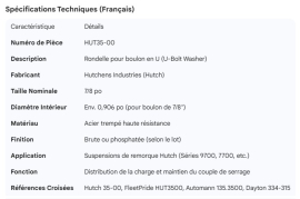 HUTCH U-BOLT WASHER 7/8