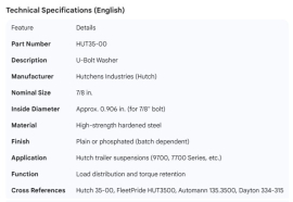HUTCH U-BOLT WASHER 7/8