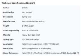 HUTCH SPRING SEAT 2-1/4"