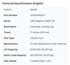 JOST GEAR LEG MAG 10 YR IN MNT CUSH FT 17"TRVL