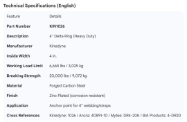 KINEDYNE 4" DELTA RING - 20 000 LB