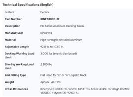 KINEDYNE HD SERIES ALUMINUM DECKING BEAM