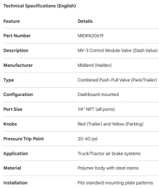 MIDLAND DASH VALVE PUSH-PULL MV-3