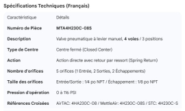 HAND LEVER VALVE 4 WAY 3 POSITION CLOSED