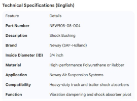NEWAY SHOCK BUSHING 3/4" ID