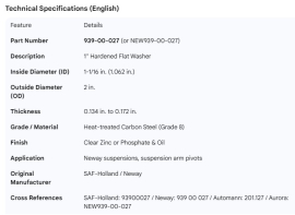 NEWAY FLAT WASHER 1"