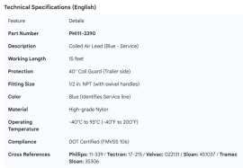 PHILLIPS 15' BLUE COIL, W/ONE 40" COIL GUARD