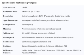 PHILLIPS QWIK-E GLADHAND FLANGE MOUNT