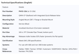 PHILLIPS QWIK-E GLADHAND FLANGE MOUNT
