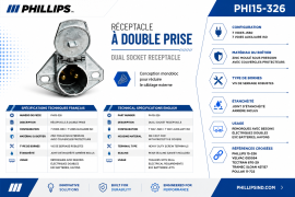 PHILLIPS DUAL SOCKET RECEPTACLE