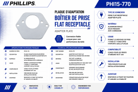 PHILLIPS RECEPTACLE HOUSING ADAPTOR PLATE