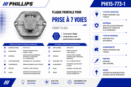 PHILLIPS 7 WAY RECEPTACLE FACEPLATE