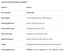 PHILLIPS ABS 7 WAY RECEPTACLE
