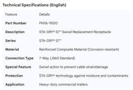 PHILLIPS SWIVEL REPLACEMENT RECEPTACLE STA-DRY S7 (MOD REQ)