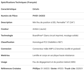 PHILLIPS MARKER LAMP LED ABS AMBER