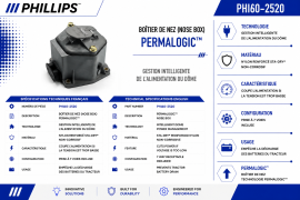 PHILLIPS PERMALOGIC NOSE BOX