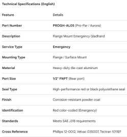PROPAR GLADHAND FLANGEMOUNT EMERGENCY