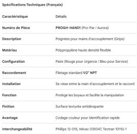 PROPAR GLADHAND GRIPS