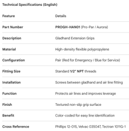 PROPAR GLADHAND GRIPS