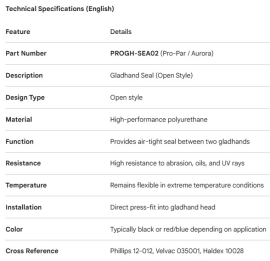 PROPAR GLADHAND SEAL OPEN