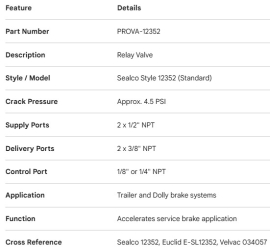 PROPAR SERVICE VALVE