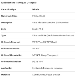 PROPAR FULL FUNCTION VALVE FF-2