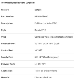 PROPAR FULL FUNCTION VALVE FF-2
